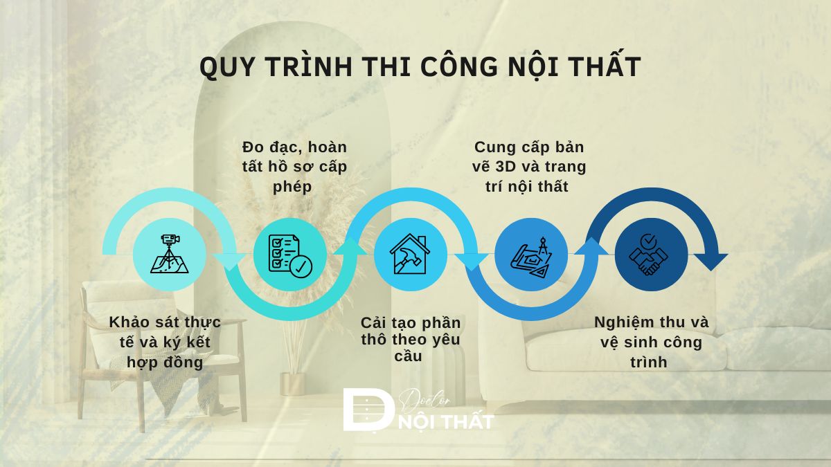 Quy trình thi công nội thất 