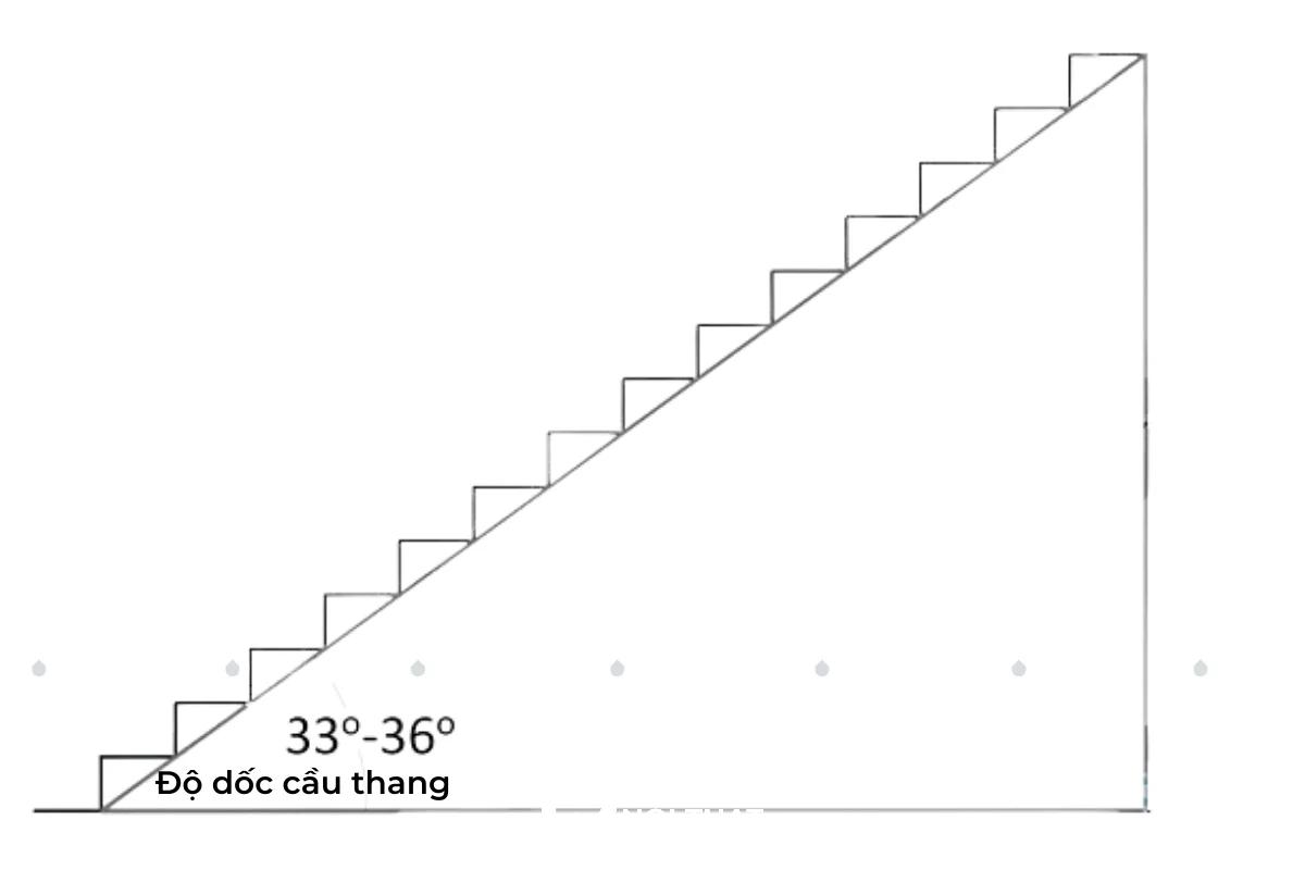 kích thước cầu thang