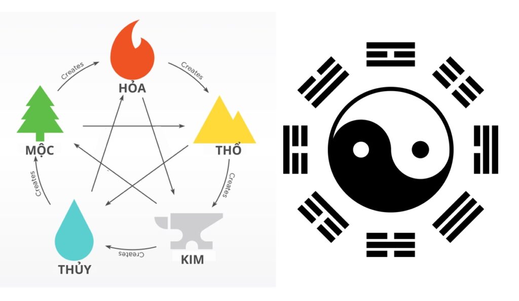 thổ sinh kim