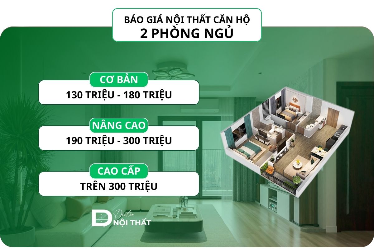 bao gia thi cong phong ngu theo so phong (1)